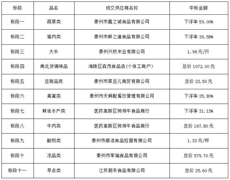泰州批发市场：小商品里的大世界