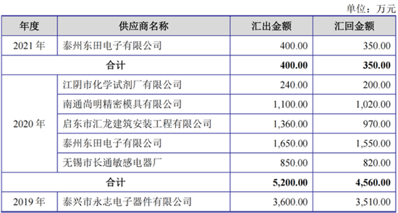 泰州供应商